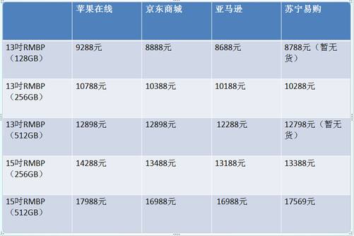 {易七娛樂老虎機}(苹果手机价格一览表xsmax)