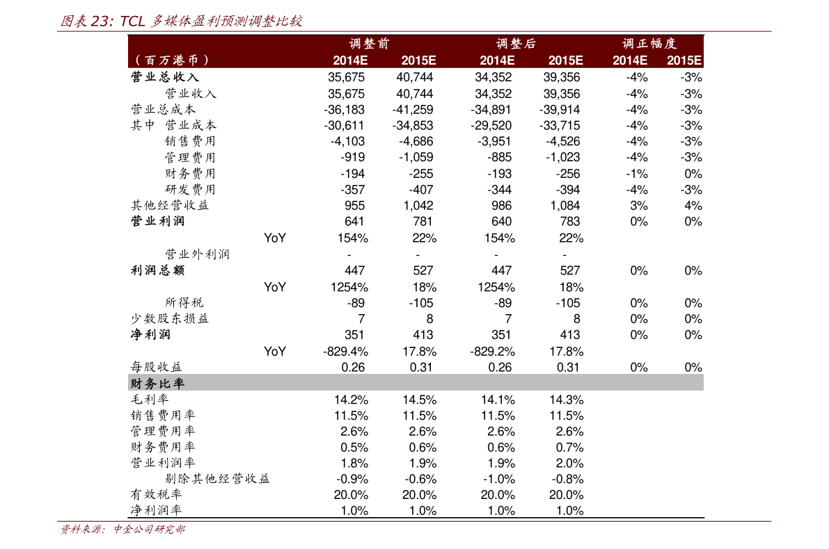 {易七娛樂老虎機}(华为手机价格表2021报价表最高端)