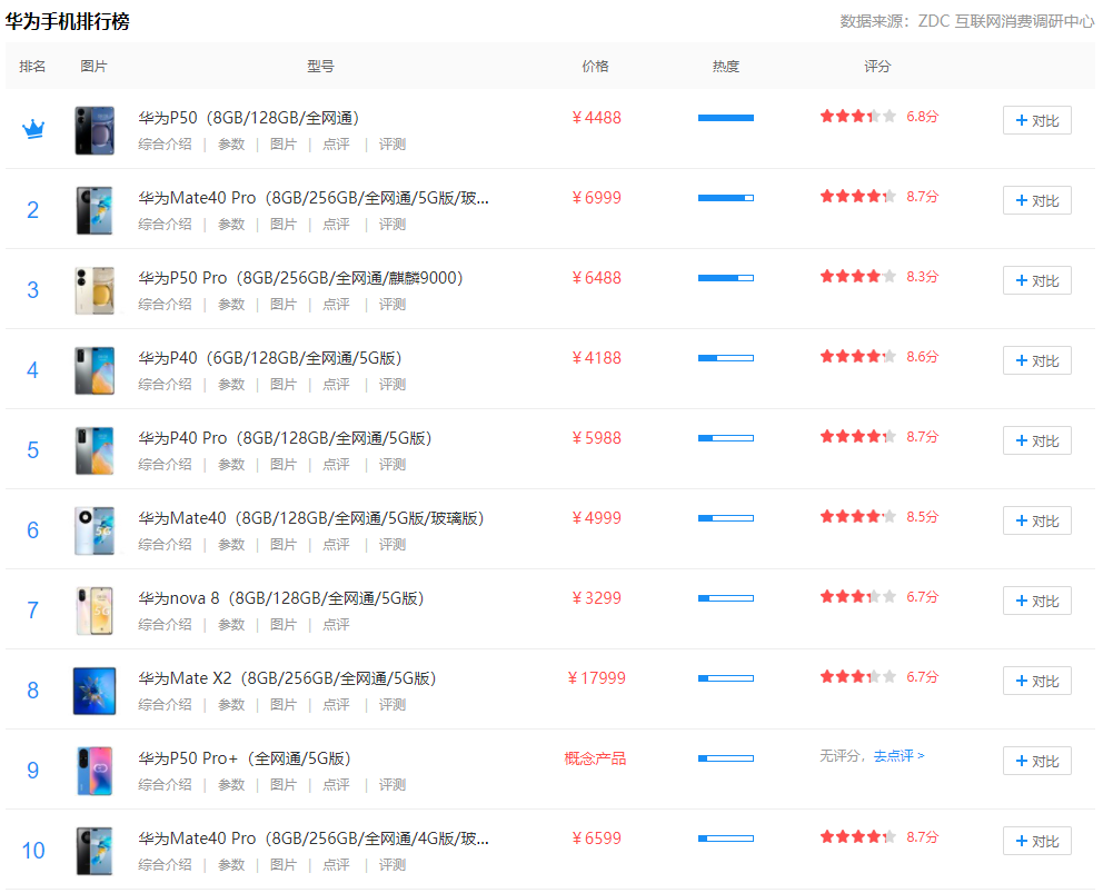 {易七娛樂老虎機}(华为手机价格表2021报价表最高端)