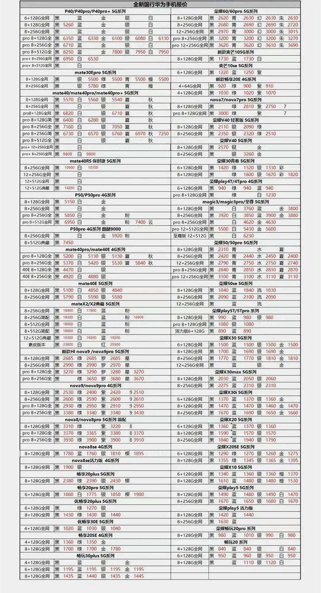 {易七娛樂老虎機}(每日手机报价单)