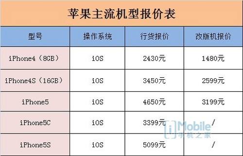 {易七娛樂老虎機}(每日手机报价单)