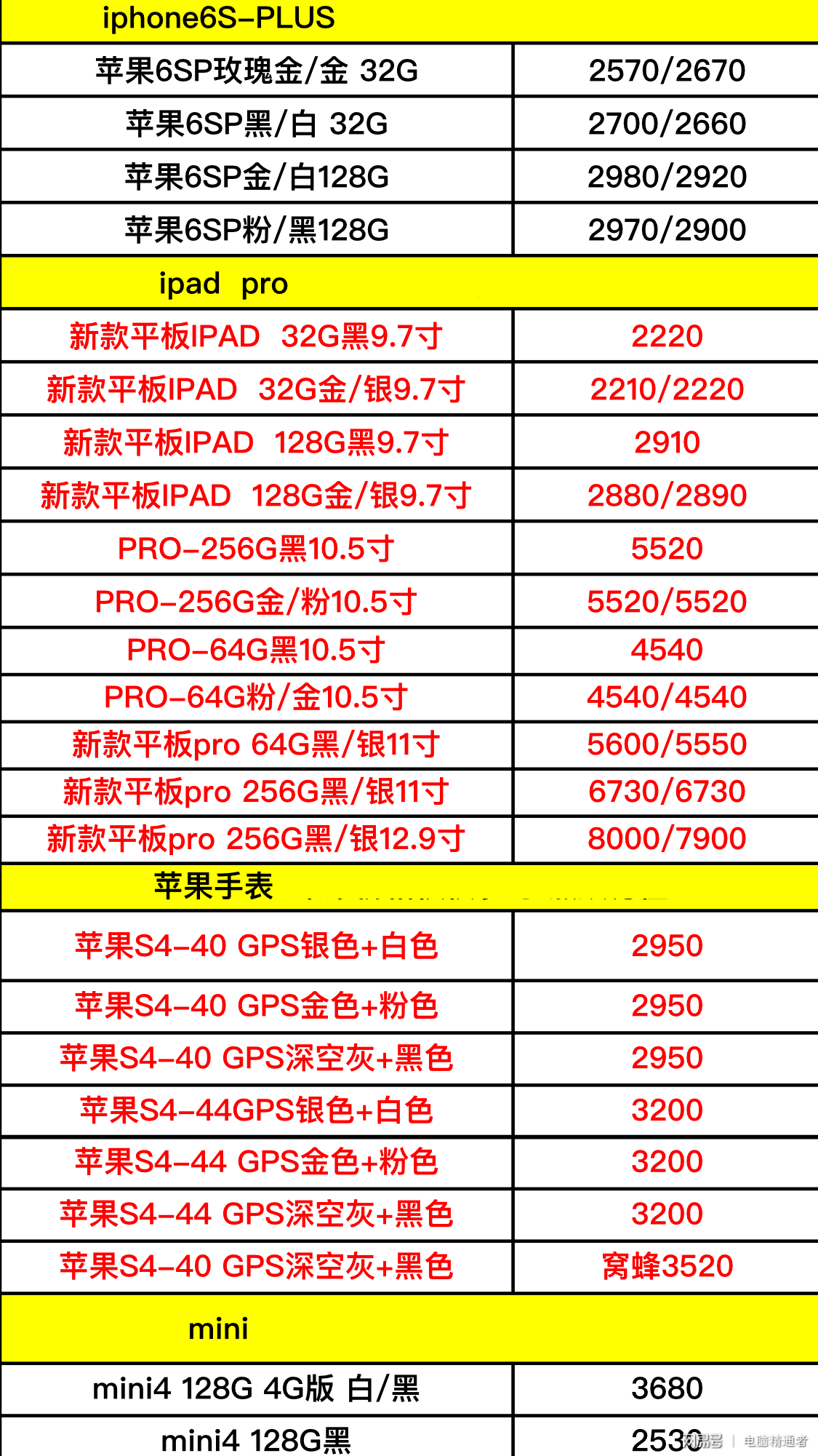 {易七娛樂老虎機}(今日手机进货价一览表)