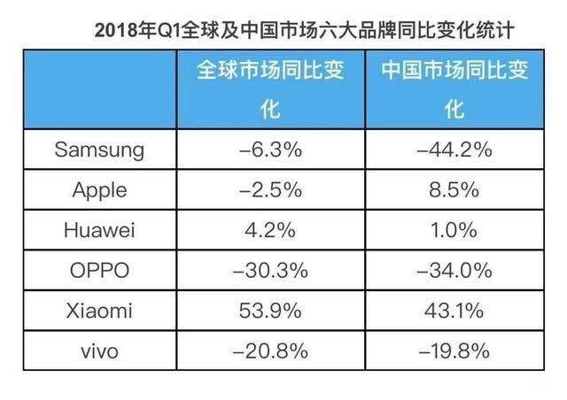 {易七娛樂註冊}(全世界最好的手机排名前十)