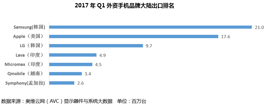 {易七娛樂百家樂}(手机品牌前十排行榜最新排名)