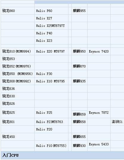 {易七娛樂註冊}(手机排名前十的处理器是什么)