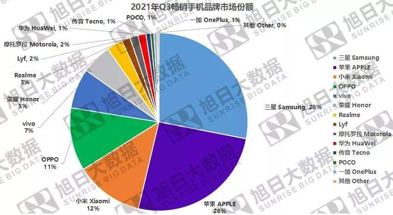 {易七娛樂體育}(手机热销款排行榜2022年)