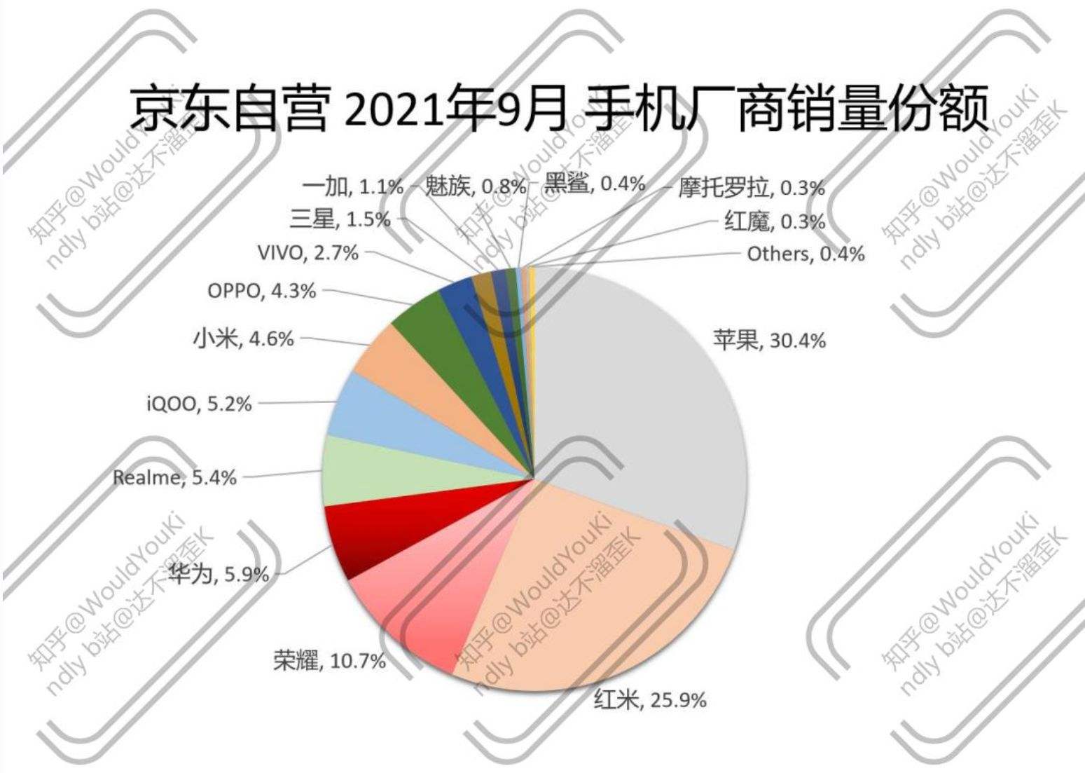 {易七娛樂}(手机销量排行榜2022前十名最新中关村)