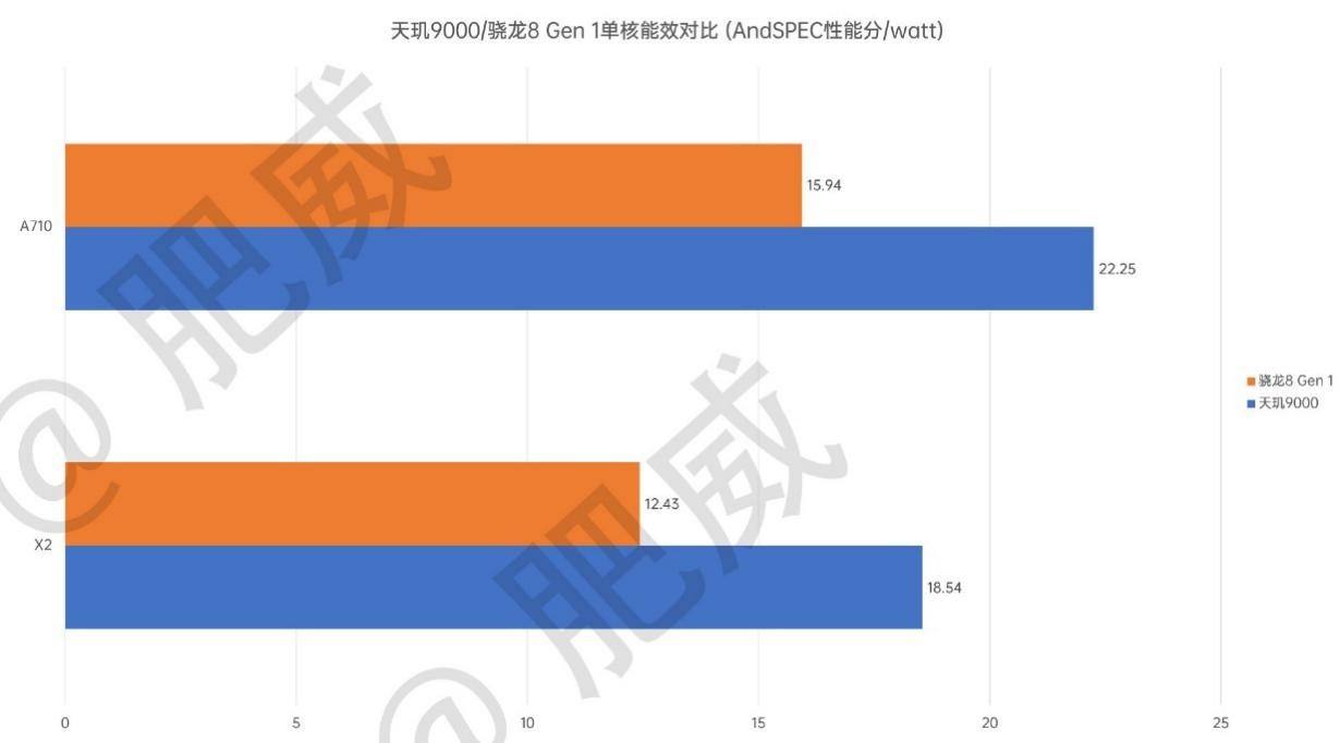 {易七娛樂老虎機}(手机处理器排行榜2022最新)