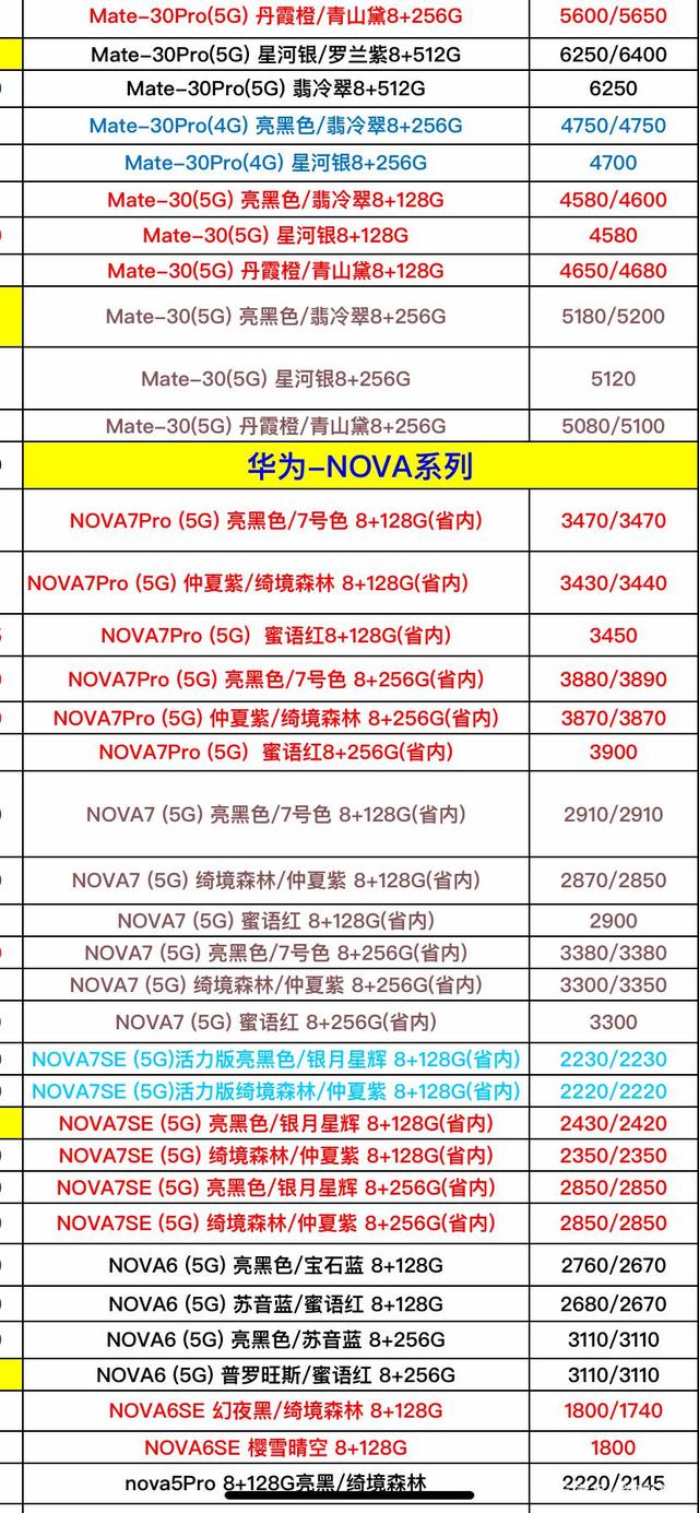 {易七娛樂體育}(今日手机报价表最新)