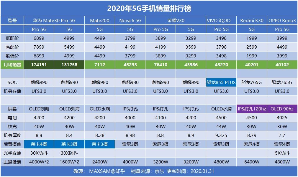 {易七娛樂捕魚機}(手机十大名牌排行榜最新)