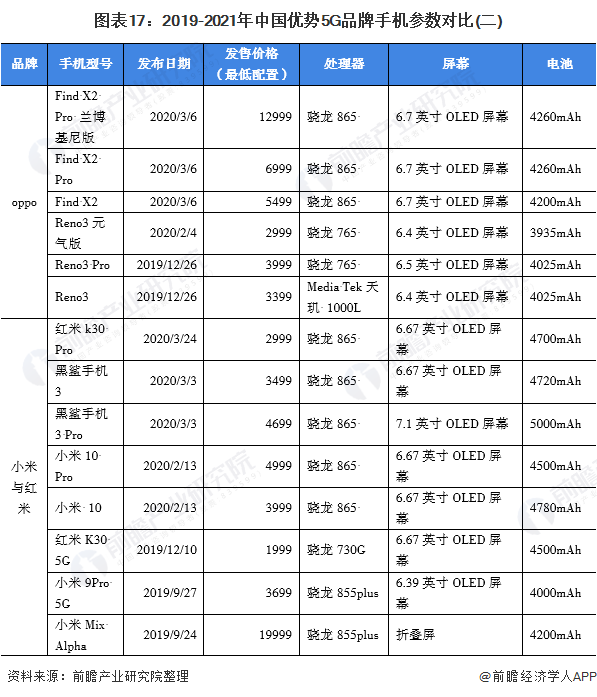 {易七娛樂註冊}(手机排行榜2021前二十名最新)