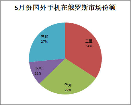 {易七娛樂現金網}(手机中国第一手机门户)