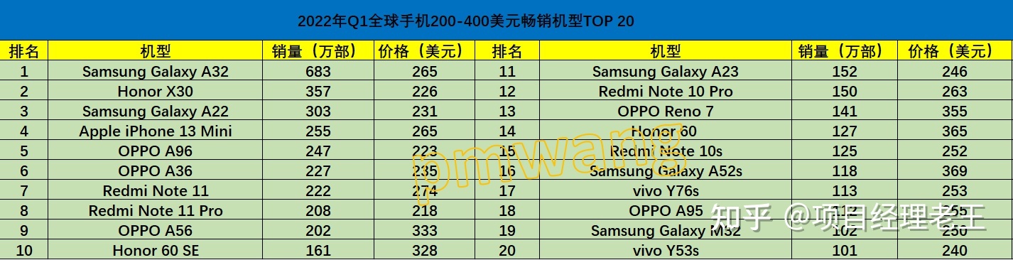 {易七娛樂老虎機}(全球手机品牌排行榜2020前十名)