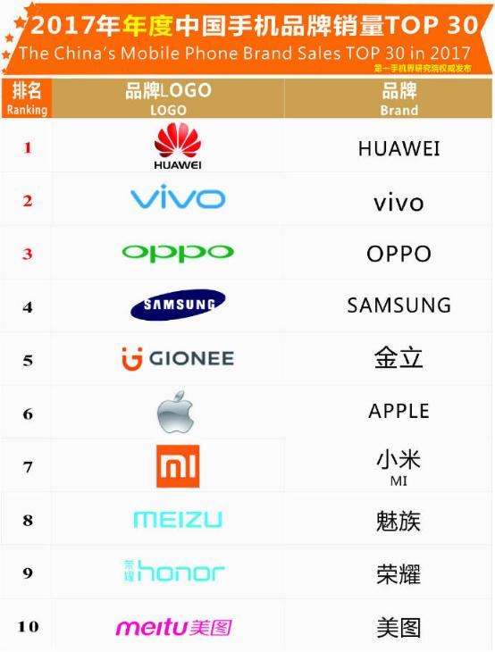 {易七娛樂老虎機}(全球手机品牌排行榜2020前十名)