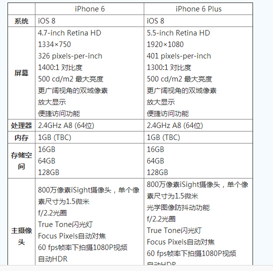 {易七娛樂捕魚機}(小米手机对比参数配置平台)