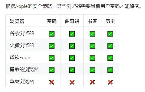 {易七娛樂現金網}(华为手机密码锁屏忘了密码怎么开锁)