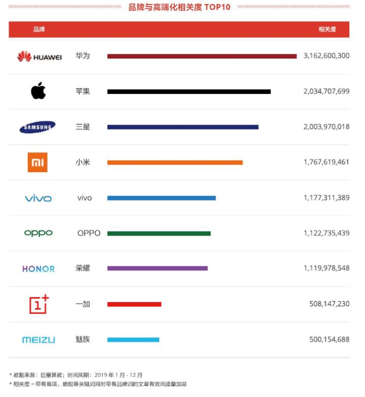 {易七娛樂體育}(手机排行榜2022前十名最新)