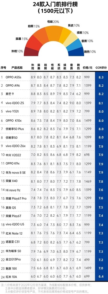 {易七娛樂老虎機}(2000元手机排行榜2022最新)