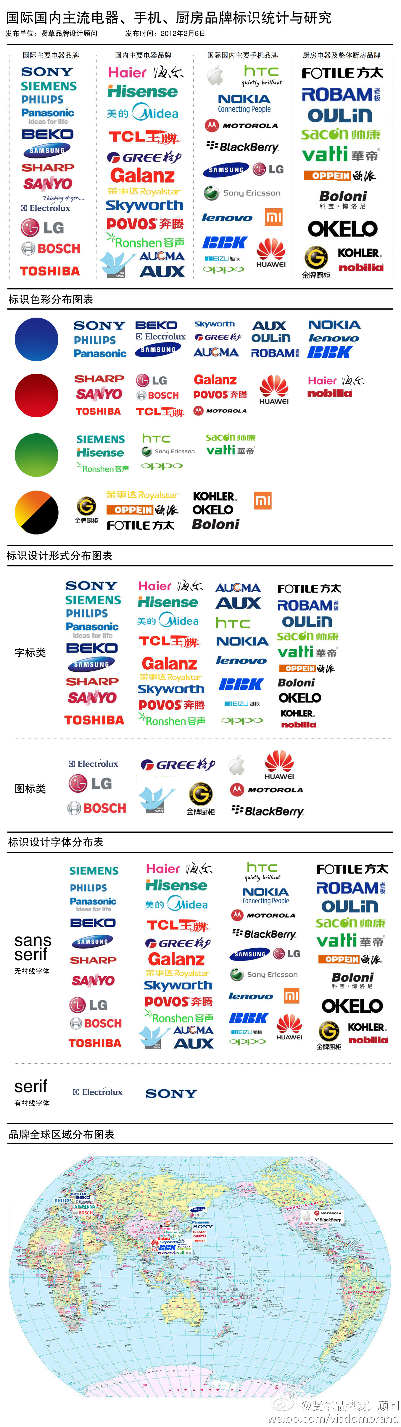 {易七娛樂}(中国手机品牌大全排行榜)